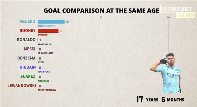 Yıldız  Futbolcuların, Yaşlarına Göre Attıkları Gol Sayılarının Değişimi
